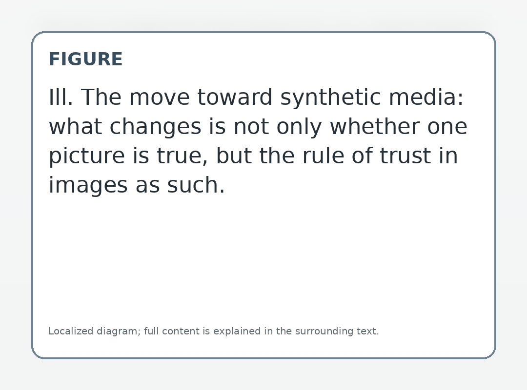 Ill. Pluto in Pisces: the regime of trust in the image itself changes — an image no longer guarantees an original event.