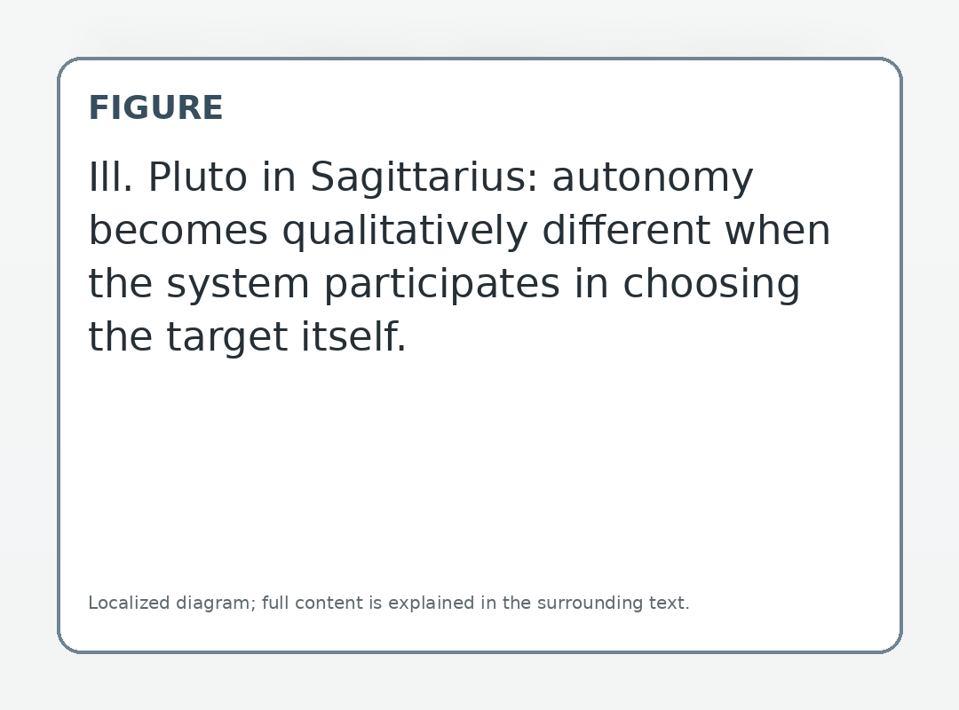 Ill. Pluto in Sagittarius: the next level of autonomy is to change not only the move, but the rule for what counts as a hit.