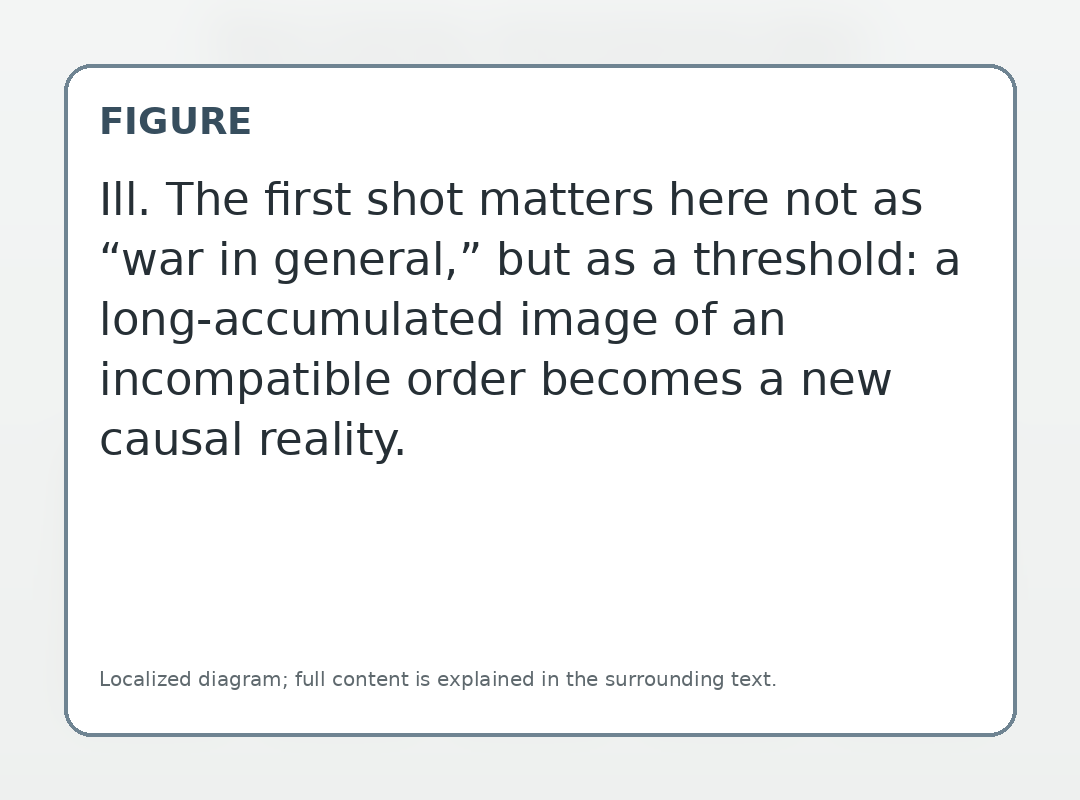 Ill. The first shot matters here not as “war in general,” but as a threshold: a long-accumulated image of an incompatible order becomes a new causal reality.