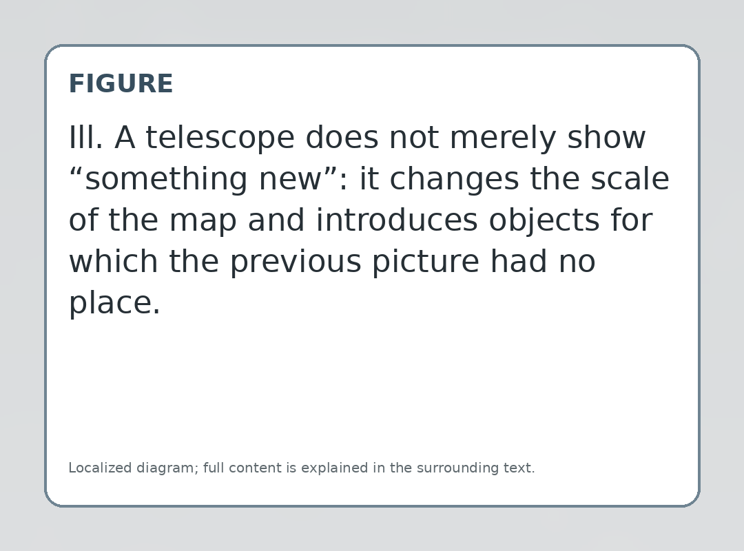 Ill. A telescope does not merely show “something new”: it changes the scale of the map and introduces objects for which the previous picture had no place.